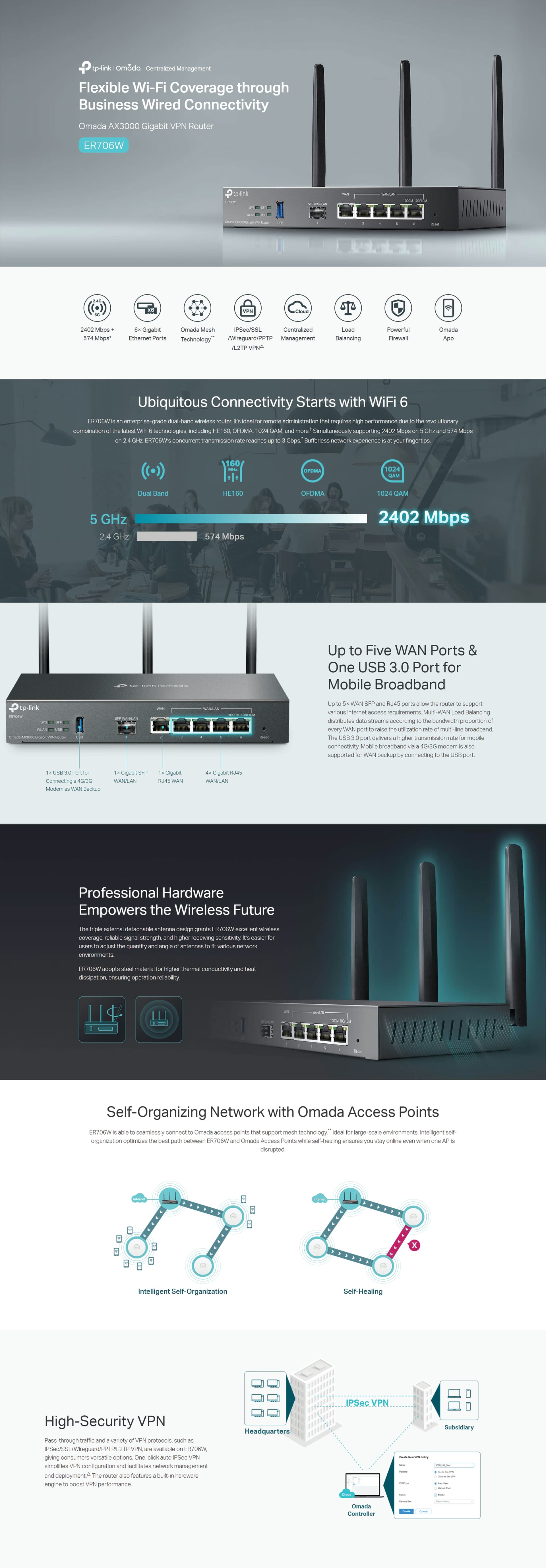 TPLINKOMADAER706WAX3000GIGABITVPNROUTERWIFI6SDNCLOUDMANAGEDGIGABITSFPPORT4895252500691UAEOBT